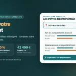 Infographie des chiffres de l'ASE, des enfants placés et des assistants familiaux par département (Données DREES).