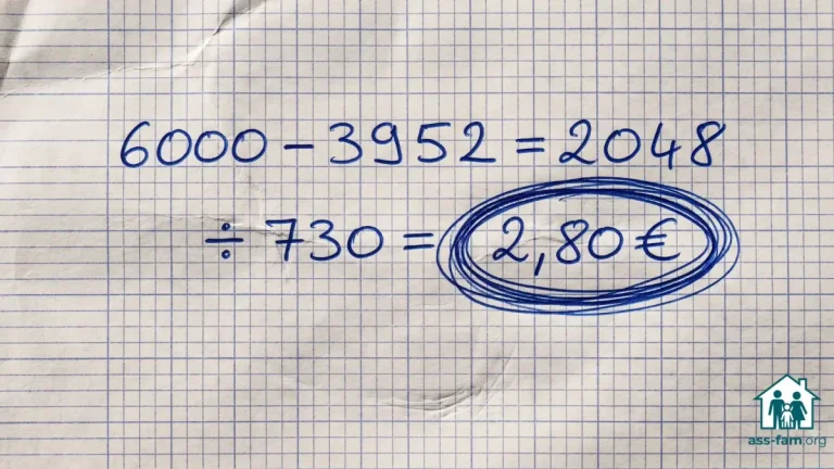 Calcul manuscrit du salaire réel d'un assistant familial : 6 000 € annoncés moins 3 952 € de frais, soit 2,80 € de l'heure